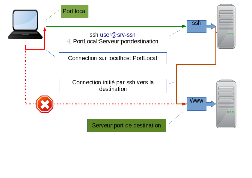 trunk/tp_ssh/portforwarding3.png